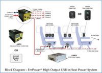 Astronics Advanced Electronic Systems (AES)