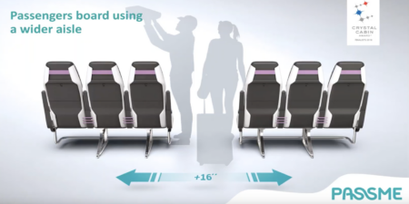 Passme boarding concept for aircraft