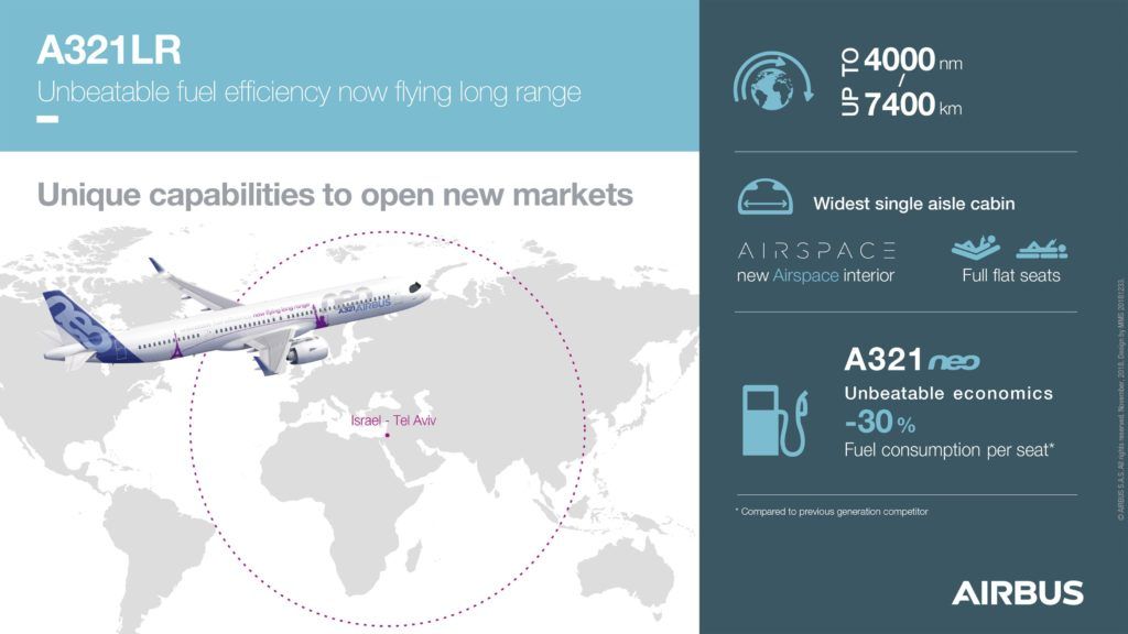 Airbus delivers first A321LR